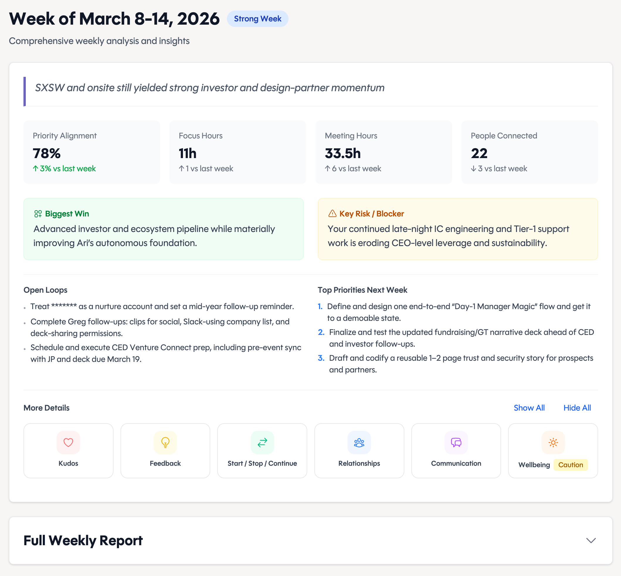 A real Ari weekly reflection with metrics, biggest win, key risk and recommendations