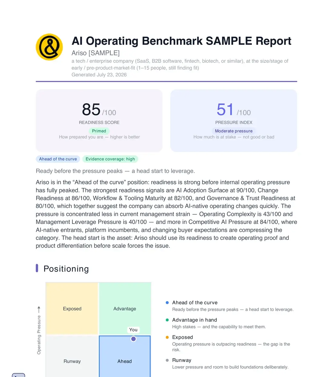 A sample AI Operating Benchmark report showing the readiness and pressure scores with the positioning quadrant