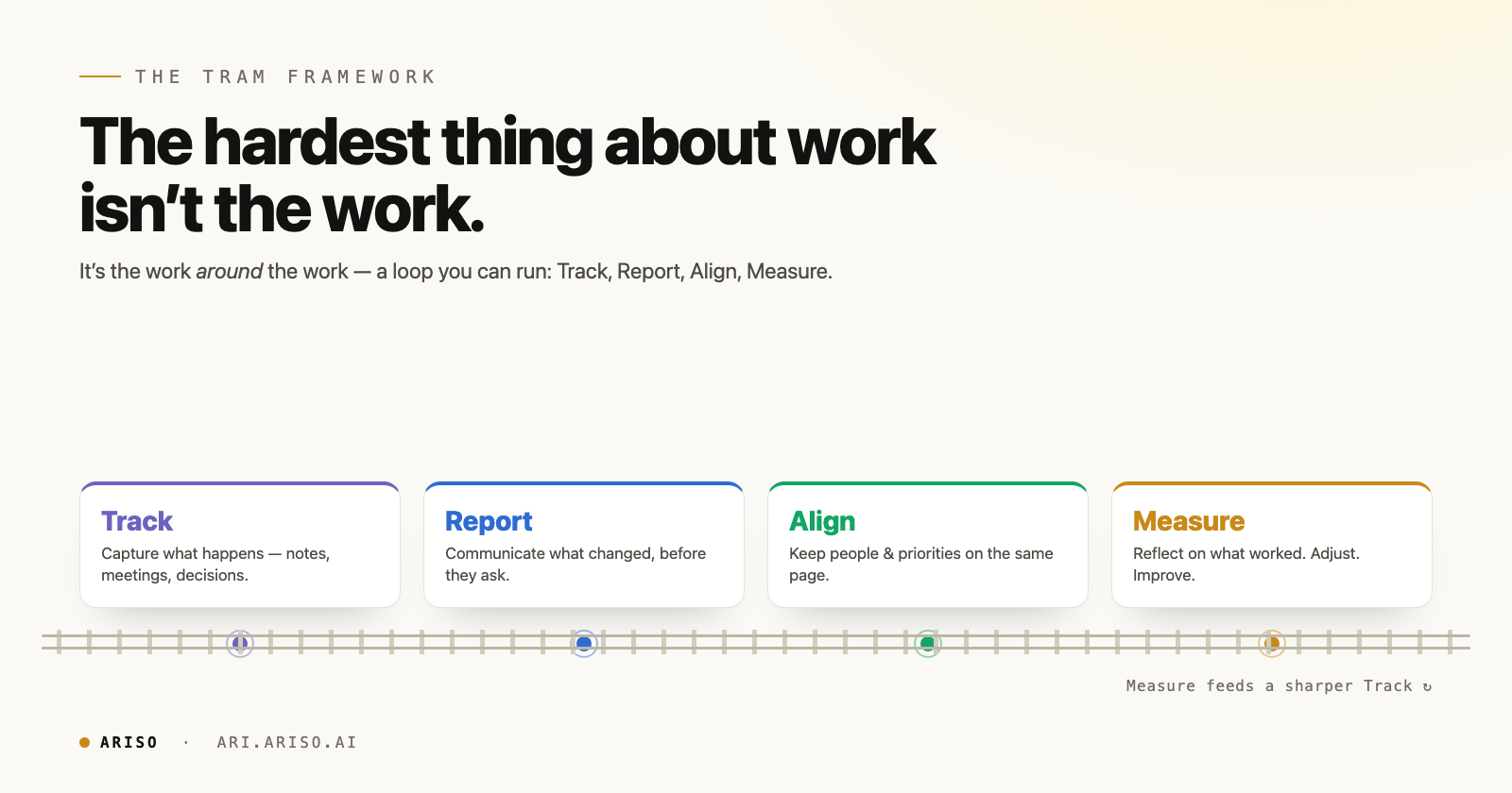 The Hardest Thing About Work Isn't the Work